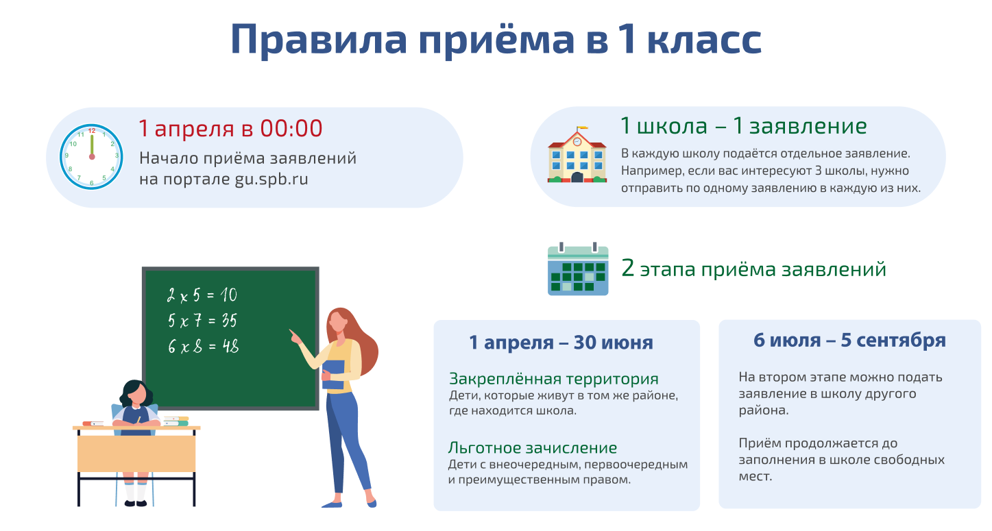 1кл